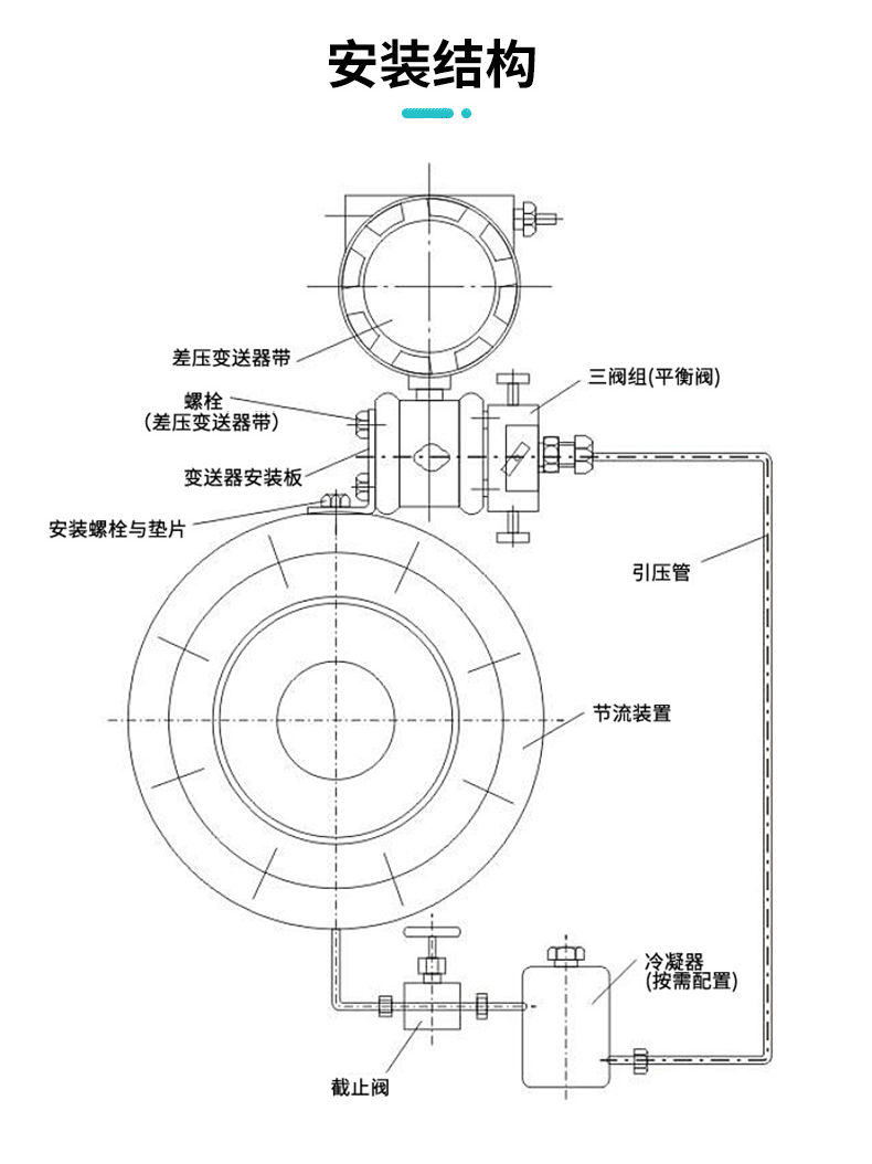 米科官网FOC300孔板流量计详情2023_09.png