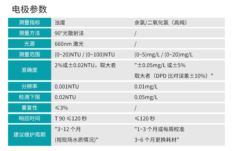 电极参数