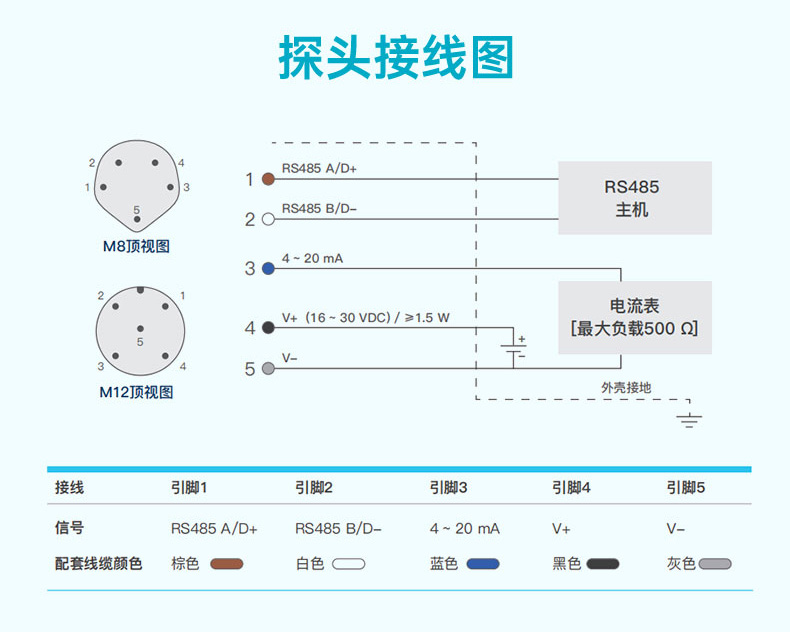 探头接线图