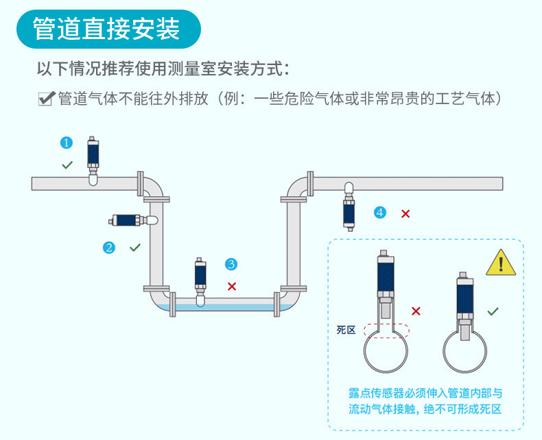 管道直接安装