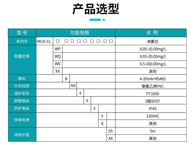 选型