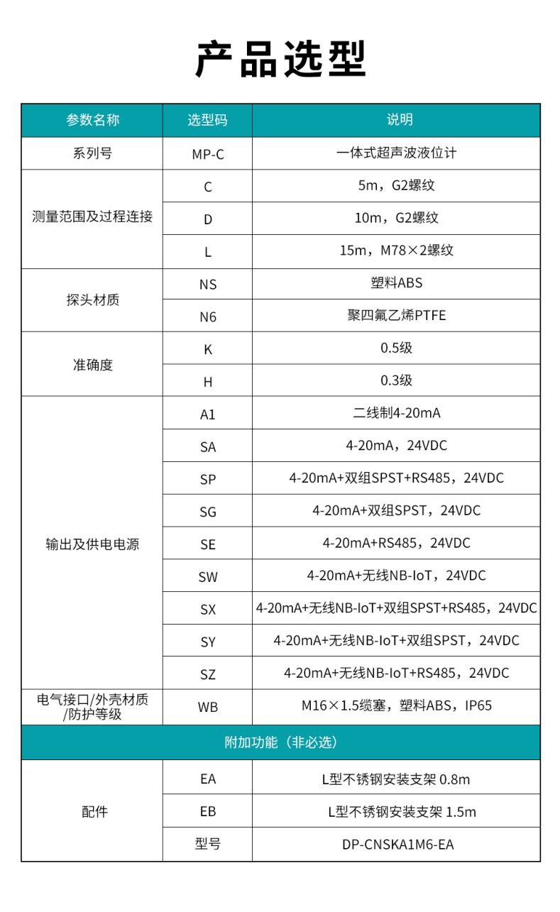 3、MP-C一体式超声波液位计.jpg