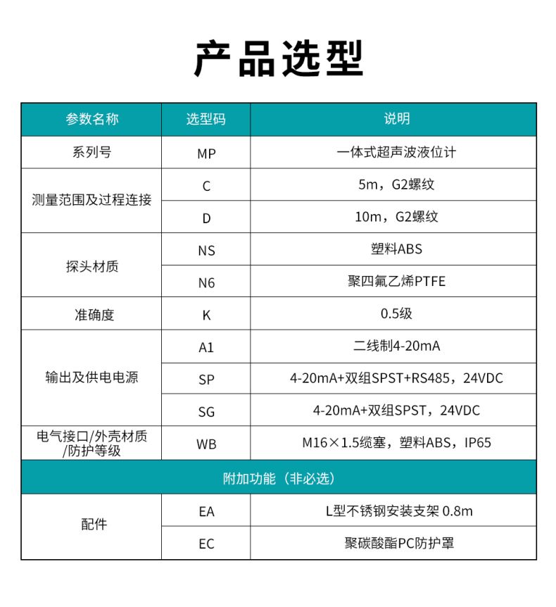 2、MP一体式超声波液位计.jpg