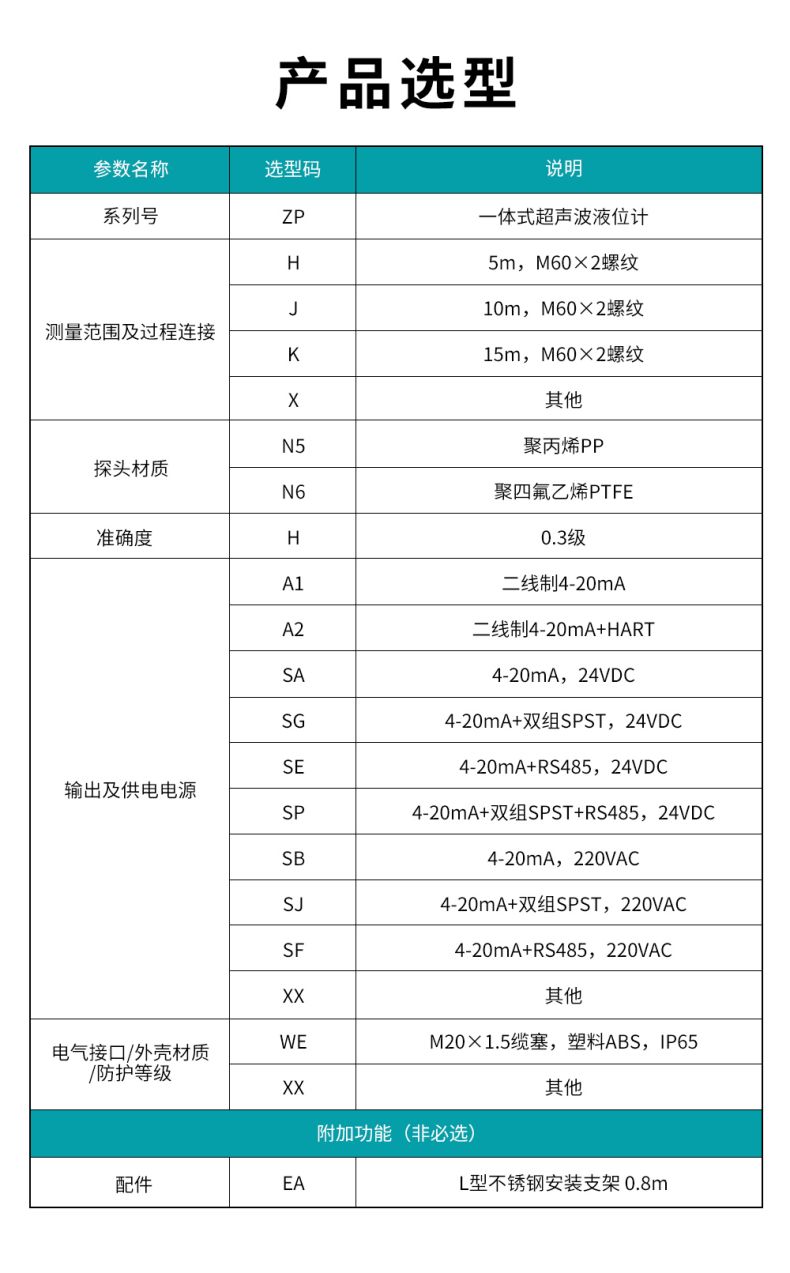 9、ZP一体式超声波液位计.jpg