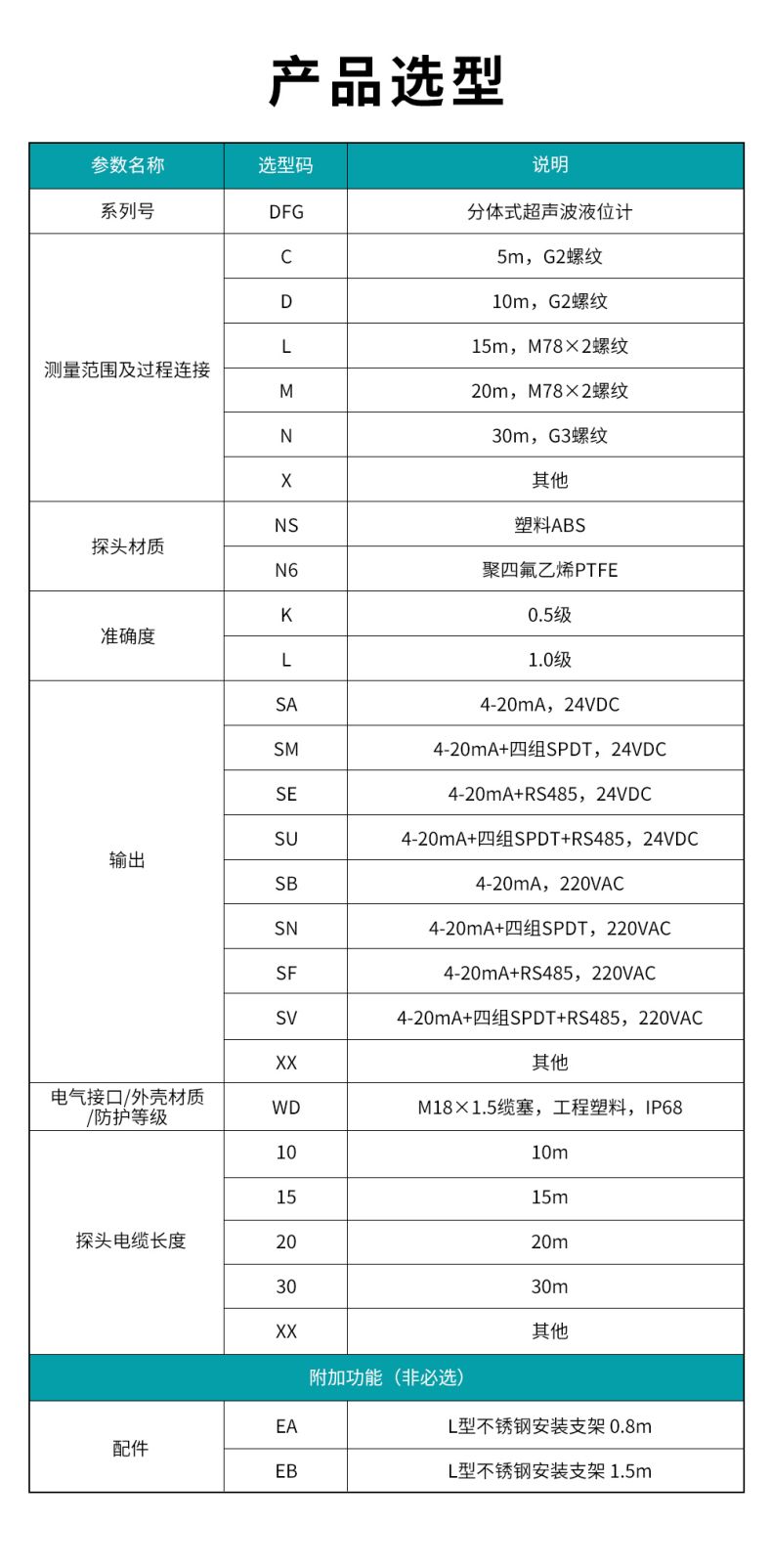 5、DFG分体式超声波液位计.jpg