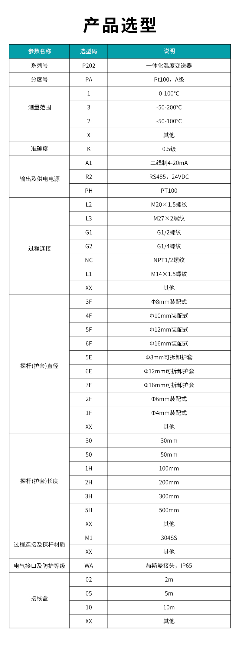 P202-一体化温度变送器.jpg