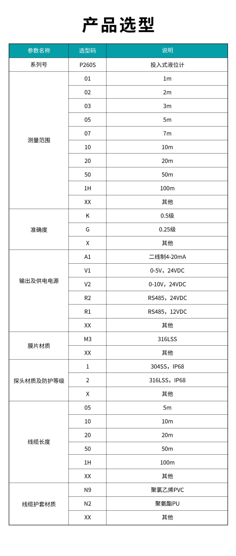 41、P260S-投入式液位计.jpg