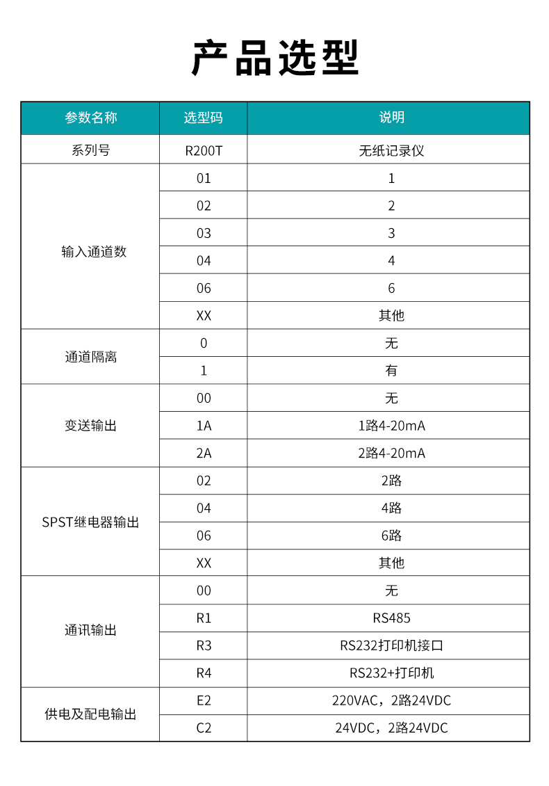 2、R200T无纸记录仪.jpg