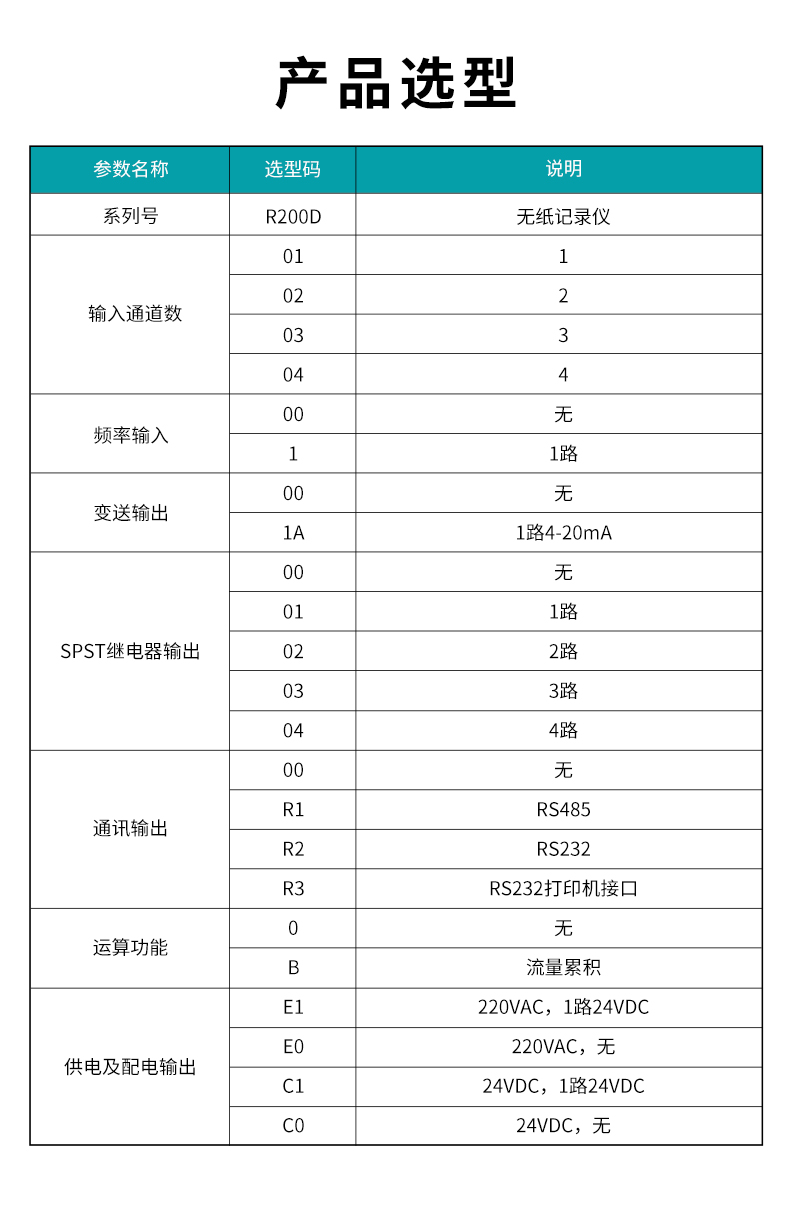 1、R200D无纸记录仪型谱表.jpg