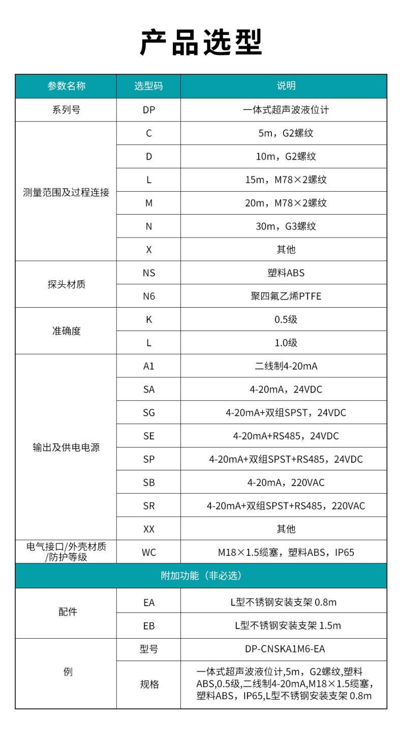 1、DP-一体式超声波液位计.jpg