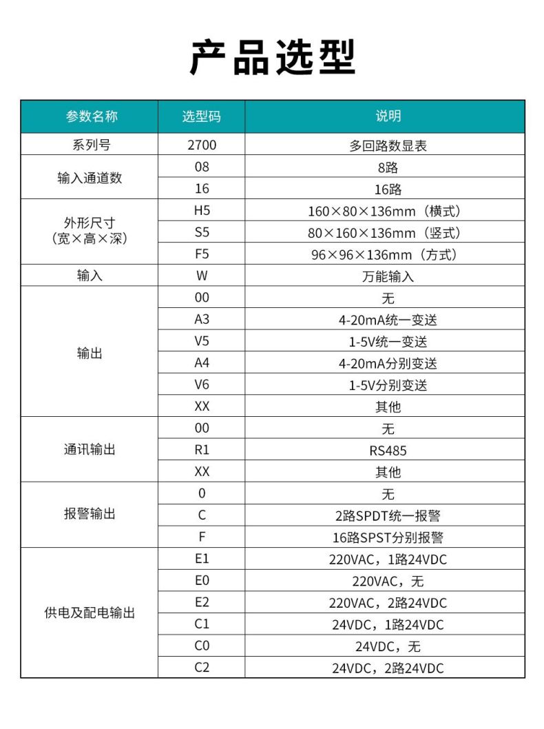 10、2700多回路数显表.jpg