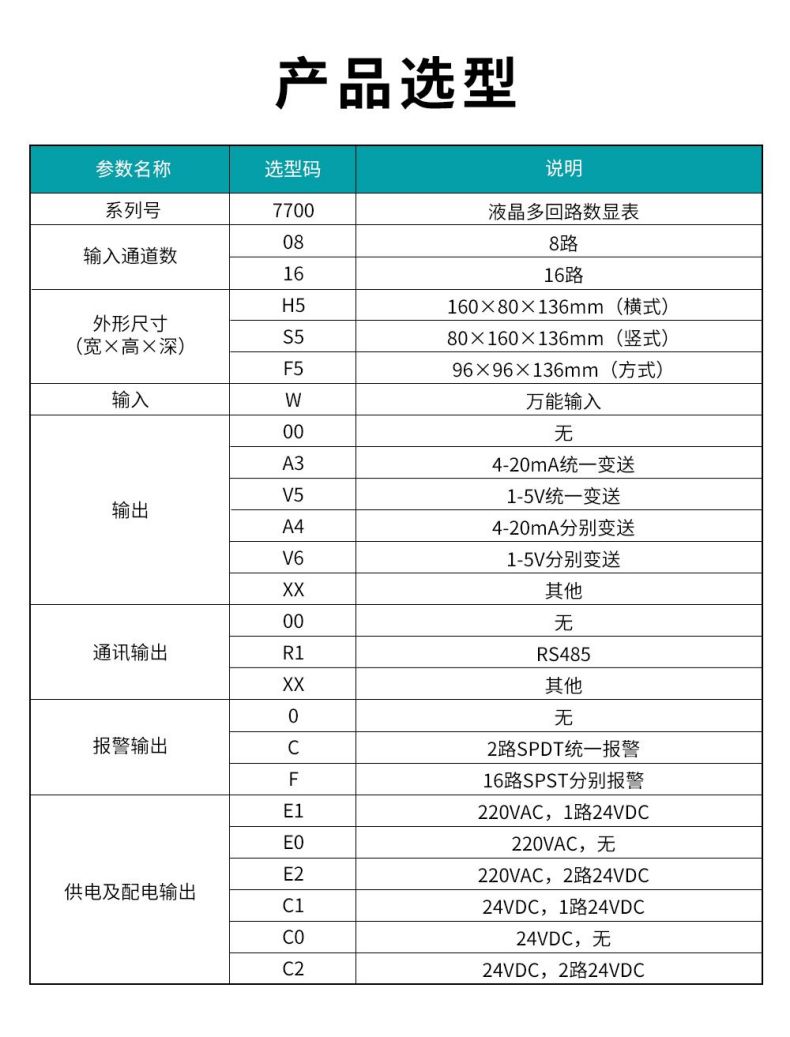 13、7700液晶多回路数显表.jpg