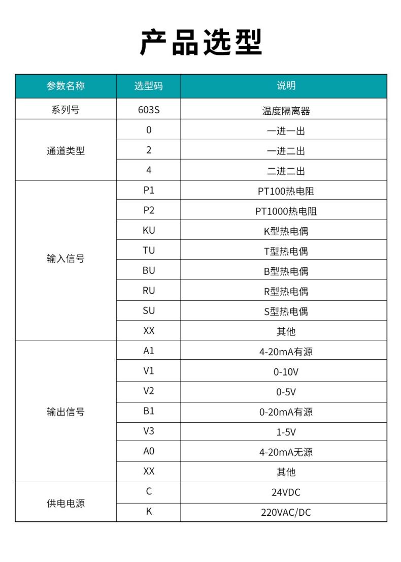 17、603S温度隔离器型谱表.jpg