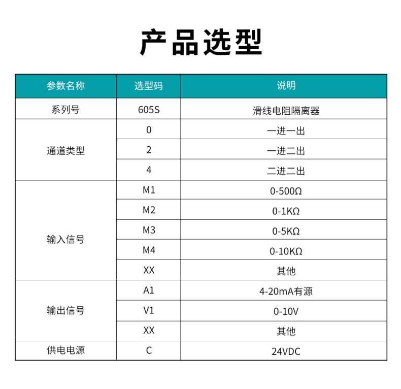 19、605S滑线隔离器型谱表.jpg