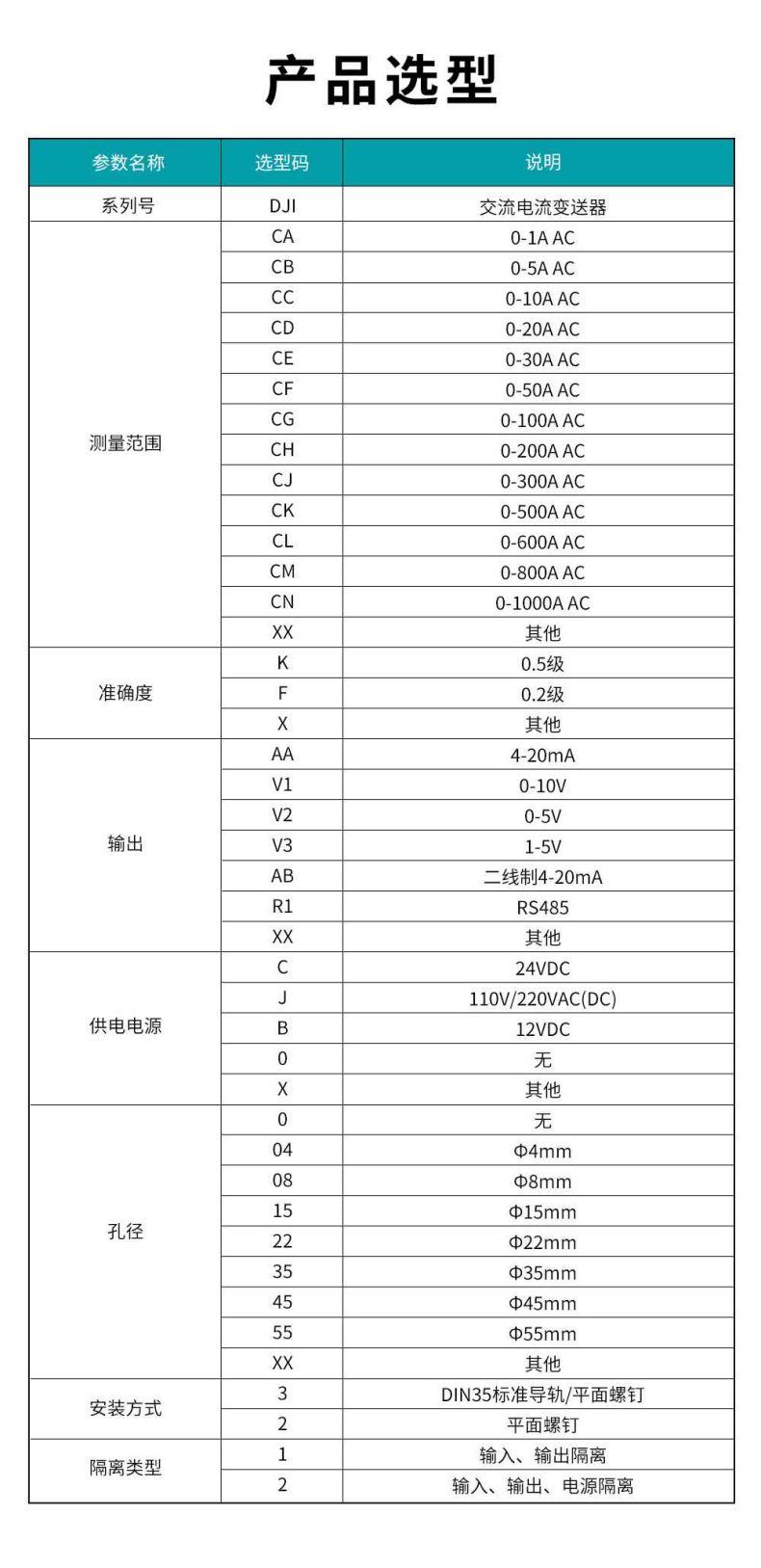 2、DJI交流电流变送器型谱表.jpg