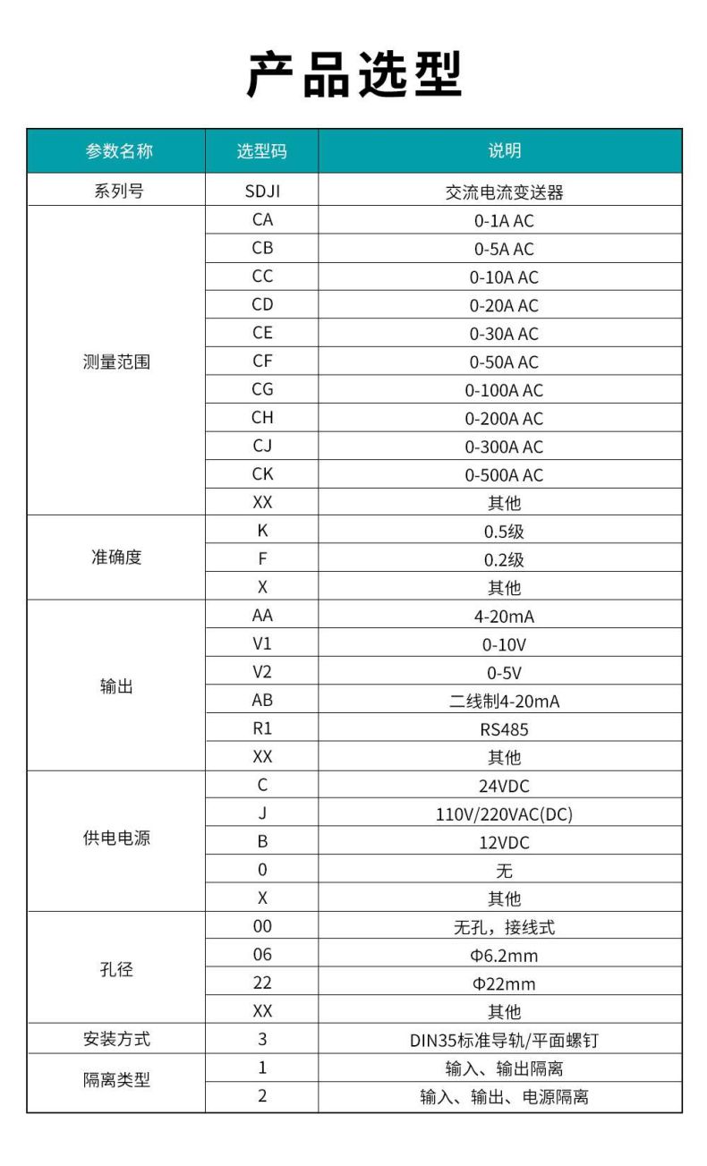 3、SDJI-交流电流变送器.jpg