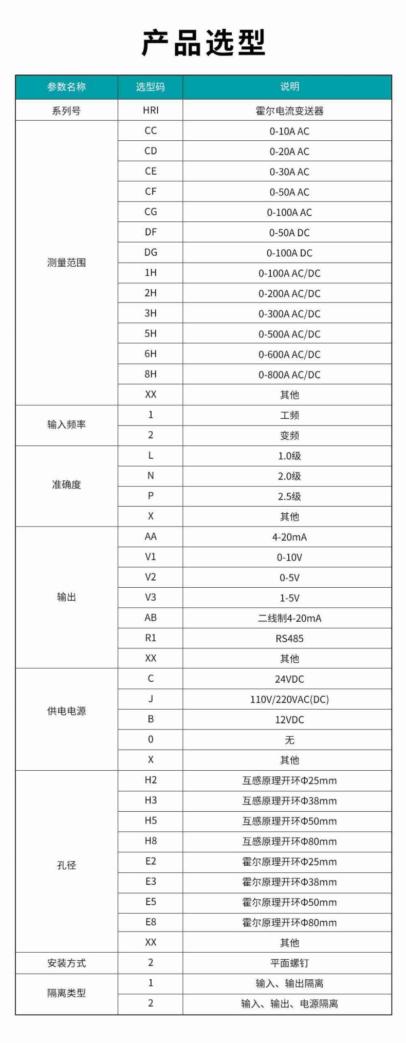 15、HRI霍尔电流变送器型谱表.jpg