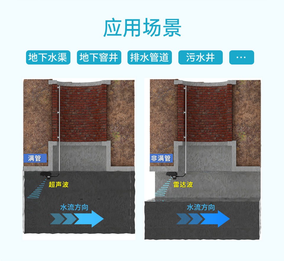 超声波雷达双波流量计详情2024.12_02.jpg