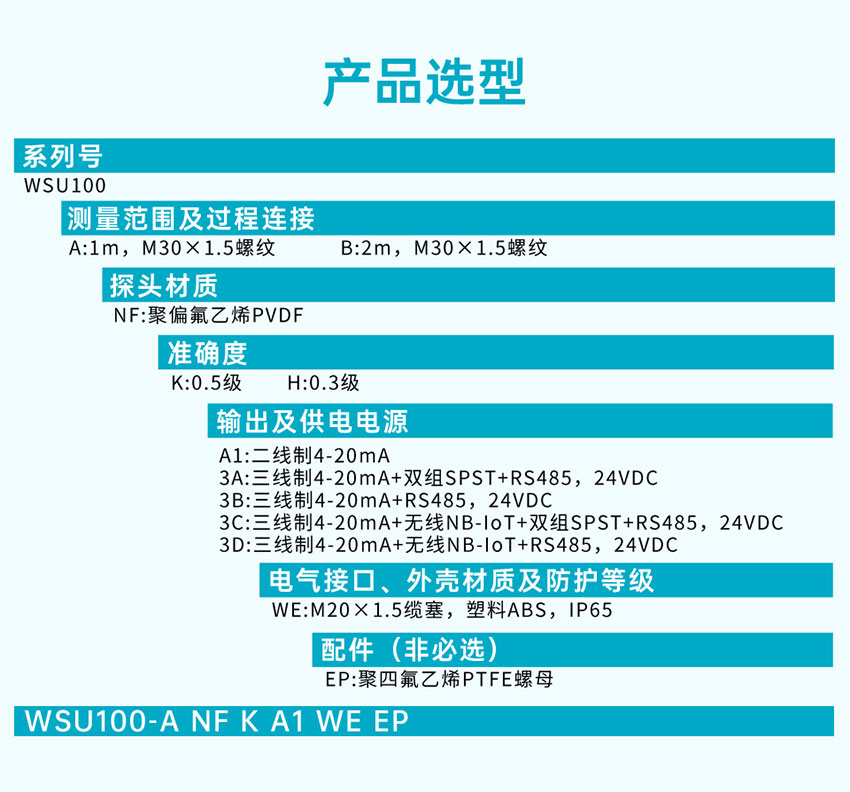 WSU100超声波液位计详情2025_06.jpg