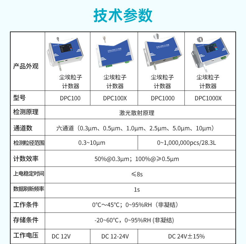 尘埃粒子计数器详情2024.7_15.jpg