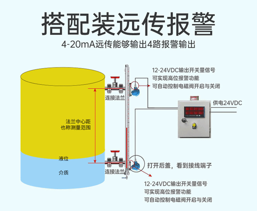 磁翻板液位计防爆详情2025_09.gif