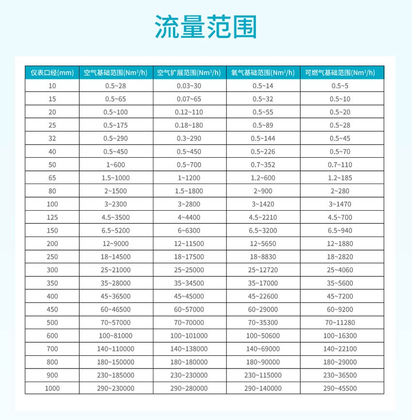 FTC200-热式气体质量流量计-米科详情2026_20.jpg