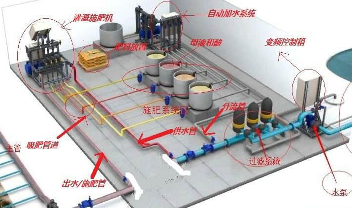 水肥一体化系统